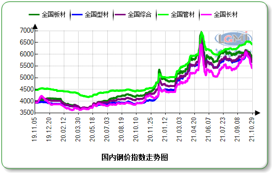 2021鋼鐵還會下跌嗎？-RB螺紋鋼期貨交易網