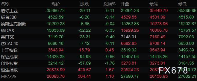 2022預計金價會跌嗎?預計2022年中國綜合國力?-RB螺紋鋼期貨交易網