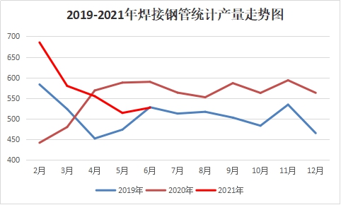 2021年鋼材會暴跌嗎？2021年上海房價即將暴跌？-RB螺紋鋼期貨交易網
