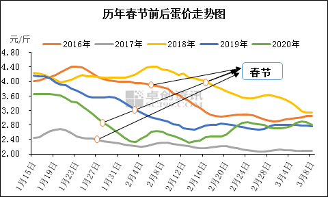 2021年下半年雞蛋行情怎么樣？2016年雞蛋行情？-RB螺紋鋼期貨交易網
