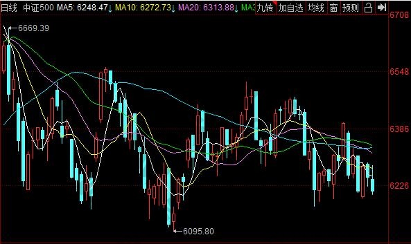 中證500指數近期什么走勢？近期玉米價格及走勢？-RB螺紋鋼期貨交易網