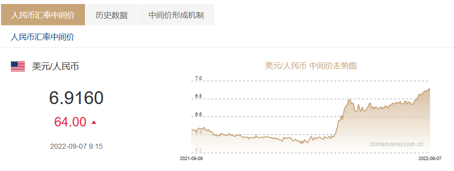 美元指數是什么意思?api指數是指什么意思?-RB螺紋鋼期貨交易網