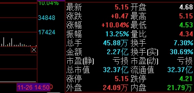 股票量比是什么意思？股票 名詞 量比 dde凈量 漲幅？-RB螺紋鋼期貨交易網
