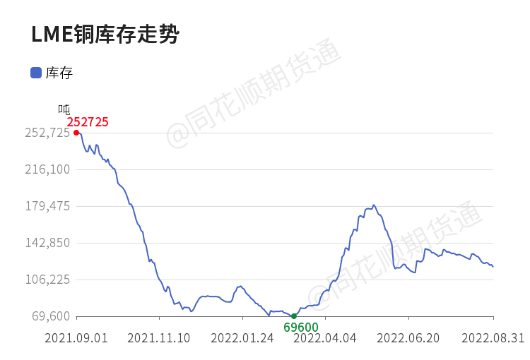 lme銅是什么意思？lme銅現？-RB螺紋鋼期貨交易網