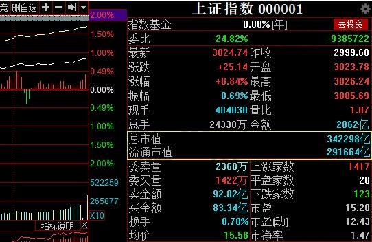 深證指數是什么意思？-RB螺紋鋼期貨交易網
