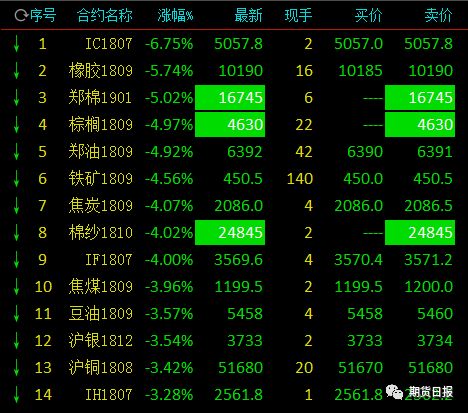 這兩天為什么銅價跌了？-RB螺紋鋼期貨交易網