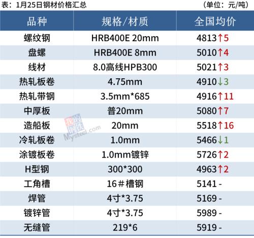 今日鋼材價格多少錢一噸？-RB螺紋鋼期貨交易網