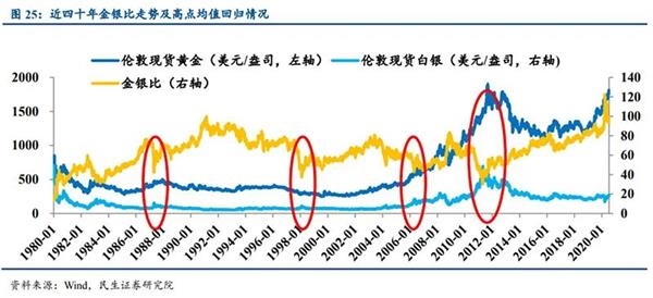 白銀還能漲到9元一克嗎？-RB螺紋鋼期貨交易網