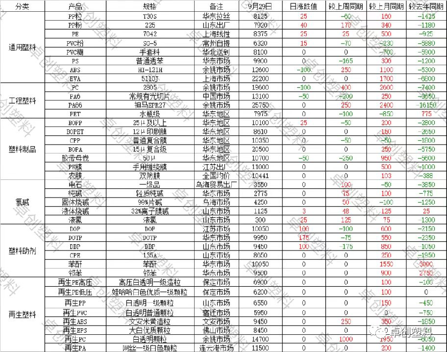 明天汽油價格調整多少?-RB螺紋鋼期貨交易網