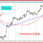 ema均線指標和實戰方法分享，從理論到實戰全面解析！-RB螺紋鋼期貨交易網