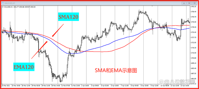 ema均線指標和實戰方法分享,從理論到實戰全面解析! ema均線指標和實戰方法分享,從理論到實戰全面解析!