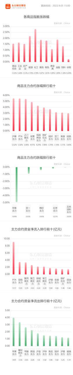 想知道期貨開戶條件是什么，多少錢能開戶-RB螺紋鋼期貨交易網