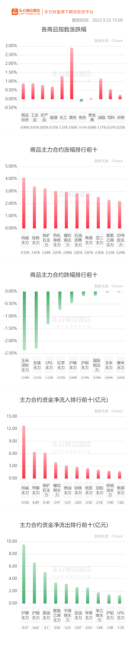 最新最全手續費一覽表,期貨-RB螺紋鋼期貨交易網