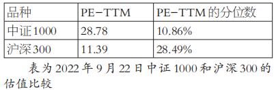 橡膠期貨手續費是多少錢?保證金是多少？-RB螺紋鋼期貨交易網