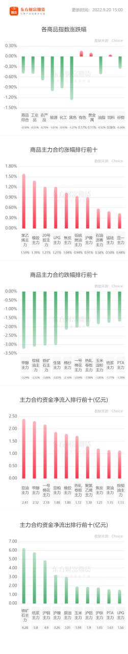 橡膠期貨新手入門基礎知識-RB螺紋鋼期貨交易網