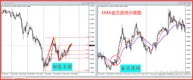 ema均線指標和實戰方法分享,從理論到實戰全面解析! ema均線指標和實戰方法分享,從理論到實戰全面解析!