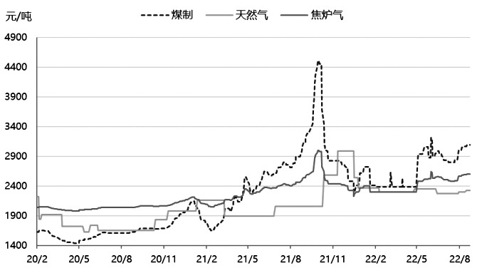 上海浙石期貨怎么開戶，什么條件？-RB螺紋鋼期貨交易網
