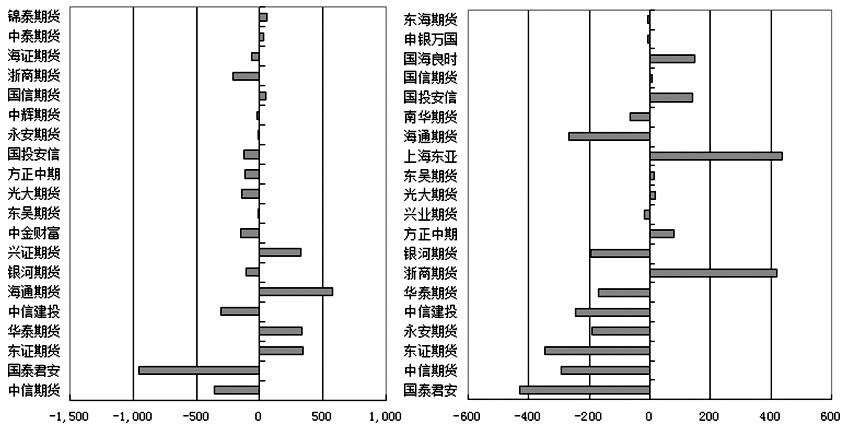 中財期貨咋能開一個期貨賬號啊，想做期貨？-RB螺紋鋼期貨交易網