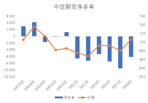 創元期貨正規嗎，可以開戶嗎？-RB螺紋鋼期貨交易網