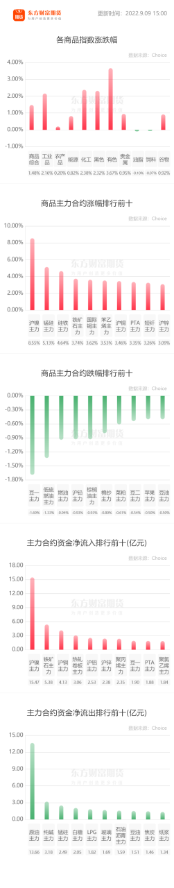 期貨怎么開賬戶，1萬炒期貨可以嗎-RB螺紋鋼期貨交易網