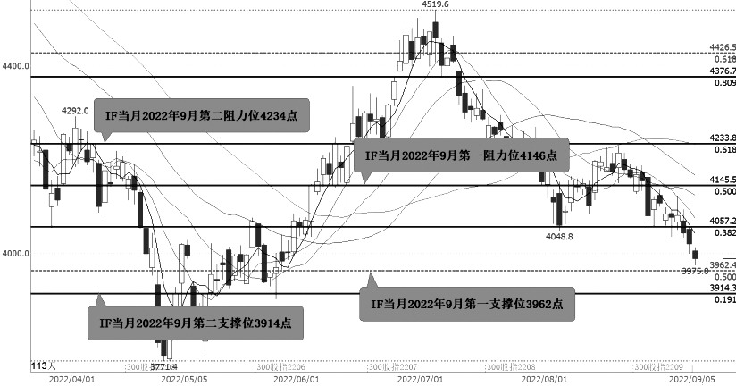各個期貨公司保證金一樣嗎，那家好？-RB螺紋鋼期貨交易網
