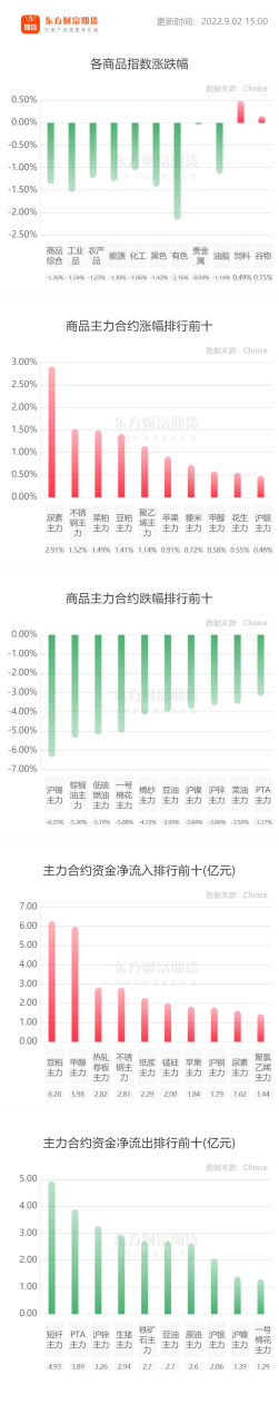 2022期貨開戶需要多少錢，怎么開戶-RB螺紋鋼期貨交易網