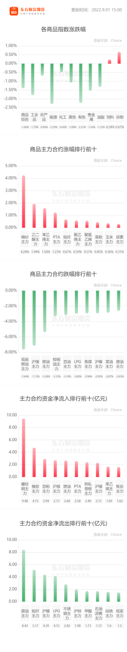 新手進行期貨開戶怎么辦理-RB螺紋鋼期貨交易網
