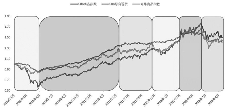蘋果期貨2301手續費多少?保證金是多少?-RB螺紋鋼期貨交易網