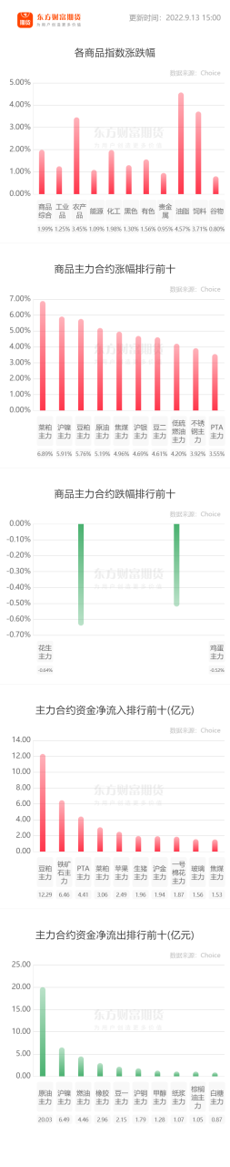 2.交易時間早9點——11.30   下午1：30——3點   晚間21：00——23：：00-RB螺紋鋼期貨交易網