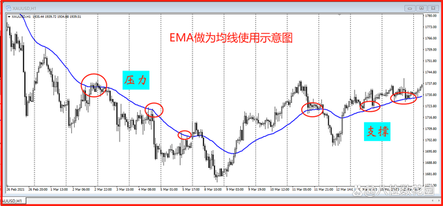 ema均線指標和實戰方法分享,從理論到實戰全面解析! ema均線指標和實戰方法分享,從理論到實戰全面解析!