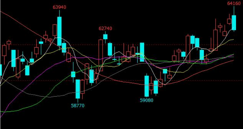 總股本是什么意思-RB螺紋鋼期貨交易網