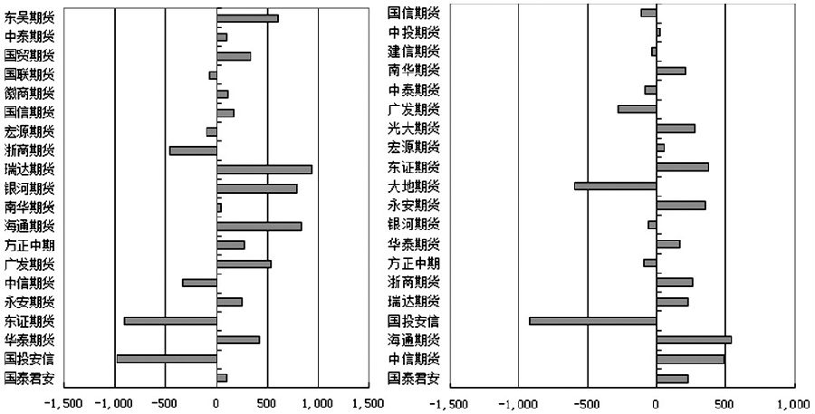 做期貨有什么好用的模擬軟件。求推薦！-RB螺紋鋼期貨交易網