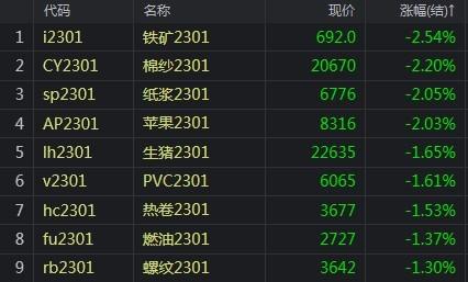 今日汽油價格多少錢一升?-RB螺紋鋼期貨交易網