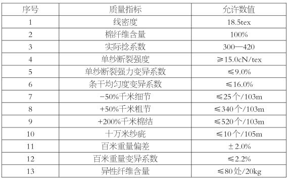 32支棉紗多少錢一噸?-RB螺紋鋼期貨交易網