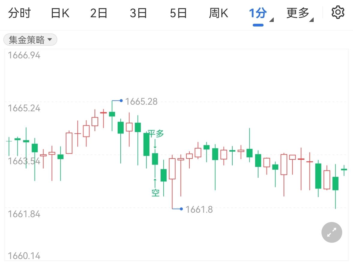 今日金價一克多少錢?-RB螺紋鋼期貨交易網
