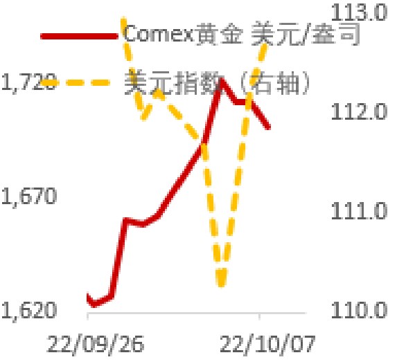 MACD指標的運用，周期共振法-RB螺紋鋼期貨交易網
