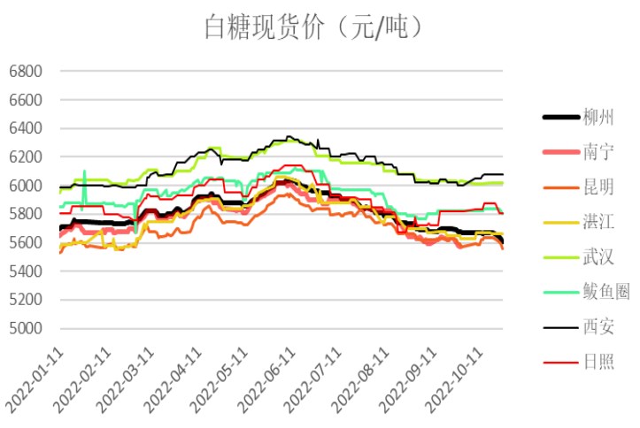 印度新榨季產量預期增加 白糖短期弱勢運行 印度新榨季產量預期增加 白糖短期弱勢運行