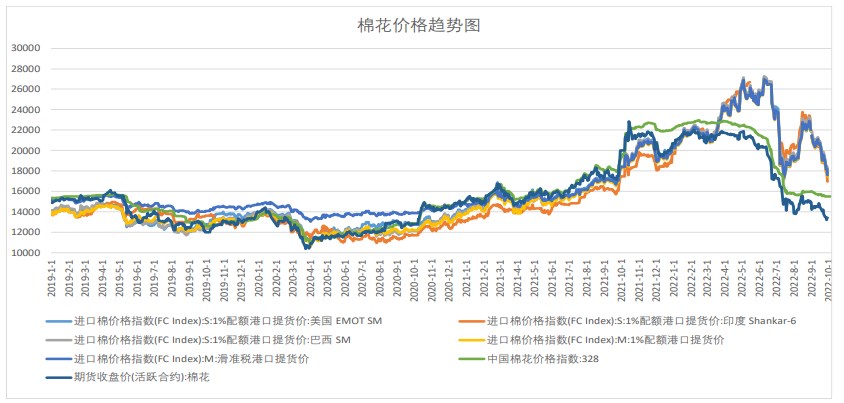 低位橫盤放量賣出方法詳解,以東旭藍天為例 低位橫盤放量賣出方法詳解,以東旭藍天為例