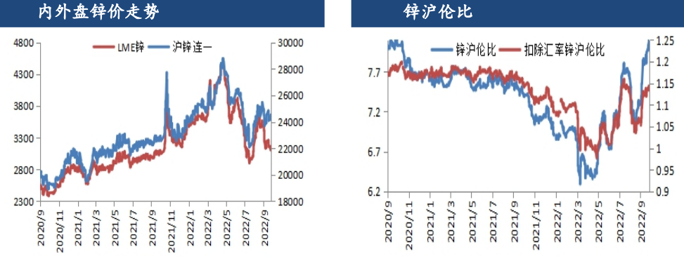 煉廠原料庫存水平高 國內鋅礦供應寬松 煉廠原料庫存水平高 國內鋅礦供應寬松