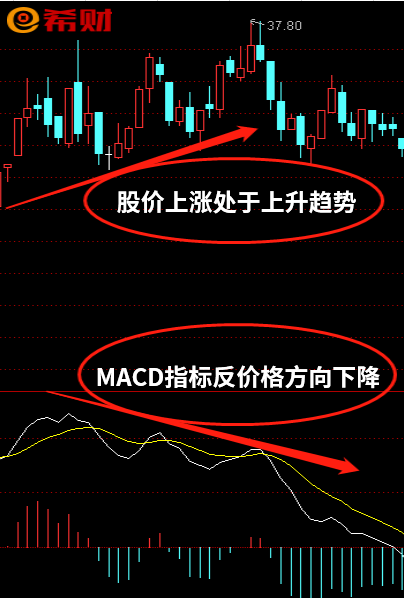 MACD背離是什么?是風險或是機會-RB螺紋鋼期貨交易網