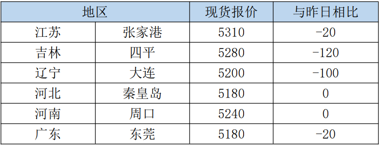 葛蘭碧八大均線法則是什么?附參考方法 葛蘭碧八大均線法則是什么?附參考方法