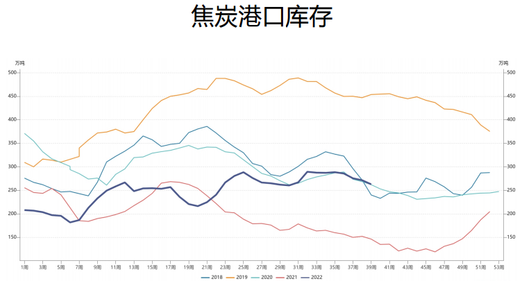 低位十字星孕線 抄底轉趨勢信號 低位十字星孕線 抄底轉趨勢信號
