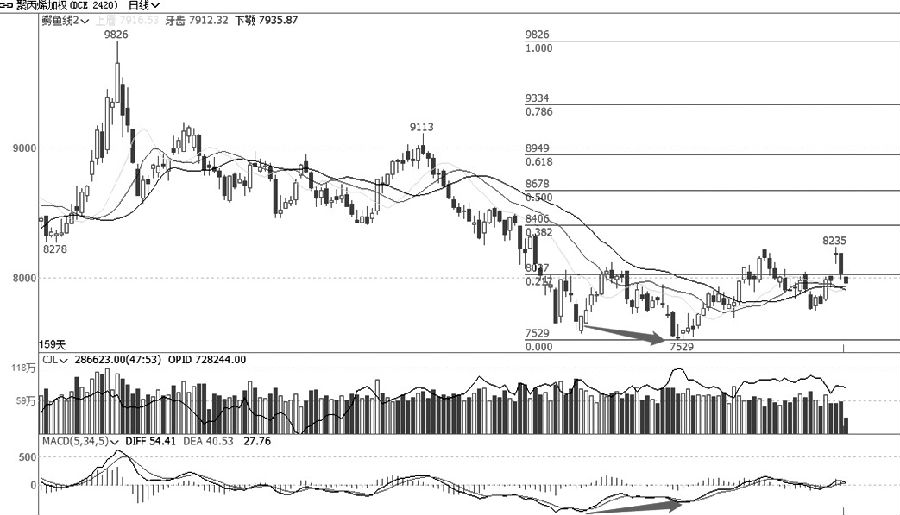 目前華泰期貨手續費怎么收取？-RB螺紋鋼期貨交易網