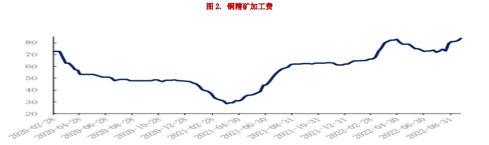 怎么看待持倉成本?票價還是車? 怎么看待持倉成本?票價還是車?