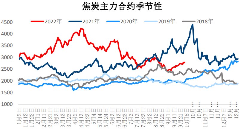 20日均線怎么看?附20日均線戰法技巧介紹 20日均線怎么看?附20日均線戰法技巧介紹