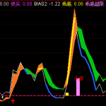 機構絕密選股公式分享，識別最佳買入與機構建倉時機！-RB螺紋鋼期貨交易網