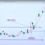 期貨5分鐘突破交易法圖示，箱體突破3個月競達940%收益？-RB螺紋鋼期貨交易網
