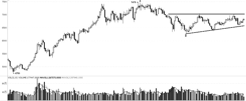 哪個期貨公司交易手續費最便宜。-RB螺紋鋼期貨交易網