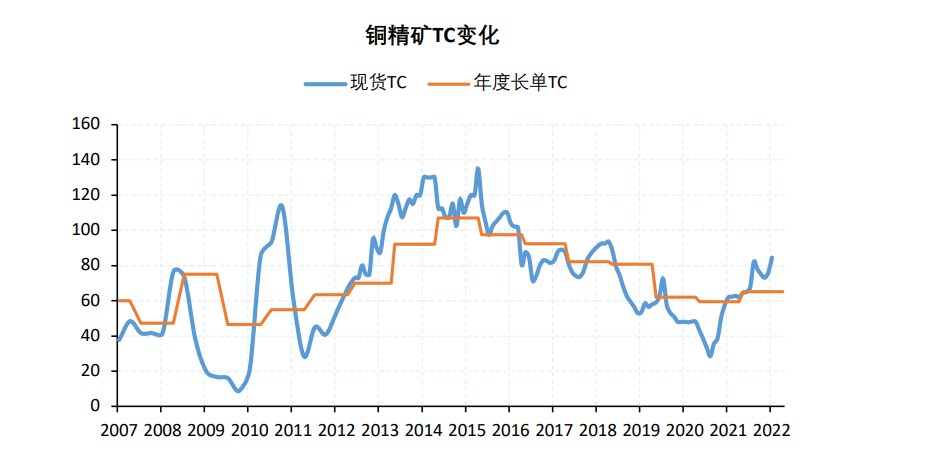 股市生命線是哪條線?附參考方法 股市生命線是哪條線?附參考方法