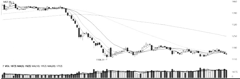 東方匯金期貨是正規公司嗎,開戶需要多少錢呢-RB螺紋鋼期貨交易網